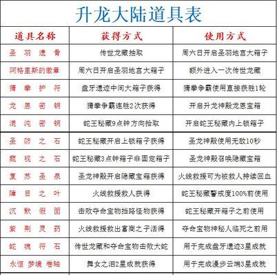 《梦幻西游单开必做任务分享》（探索新世界）