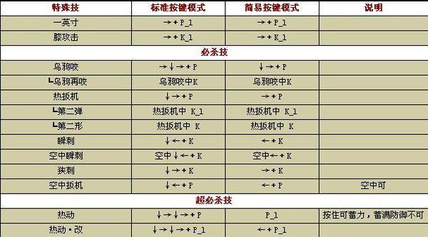 拳皇97出招表摇杆带图，助你成为高手（玩转拳皇97）