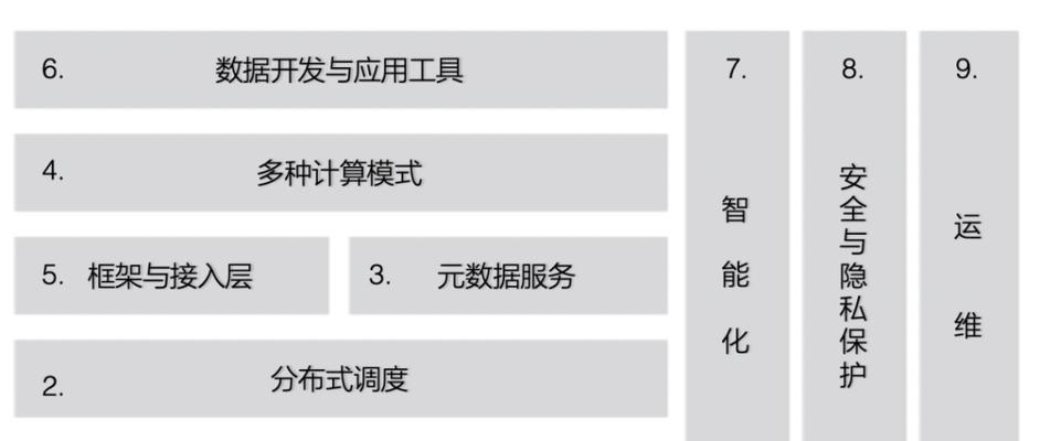 大数据分析软件的应用与发展（揭秘大数据分析软件的关键技术与市场前景）