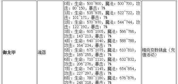 《探秘造梦西游2装备掉落大全》（全面揭秘装备掉落及获取攻略）