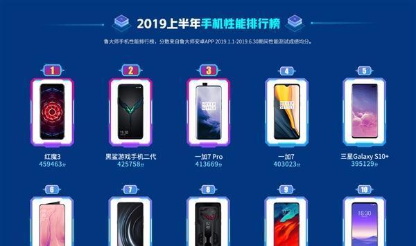 最新性能最好的手机前十位（领先一步的手机科技演进）