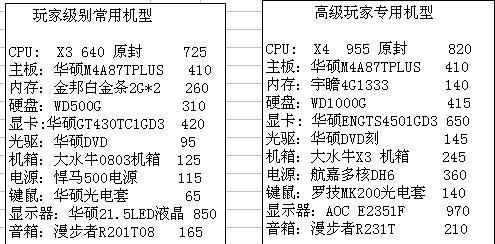 打造顶级台式电脑配置，无尽可能的性能与体验（拥抱未来科技）