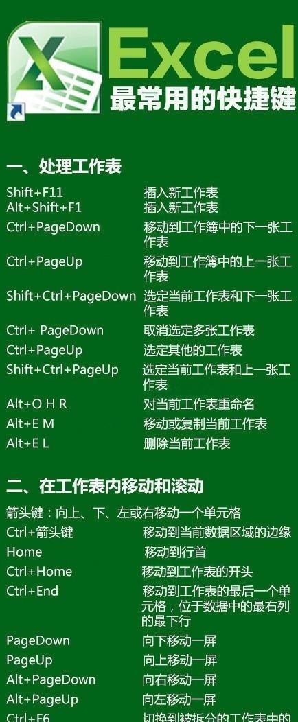 常用办公软件快捷键有哪些？办公软件快捷键大全是什么？