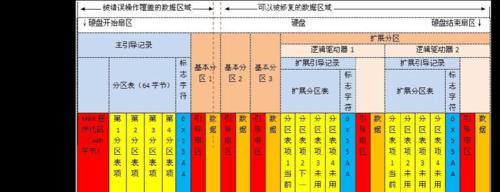 如何将硬盘空间重新分配给C盘？教程步骤是什么？