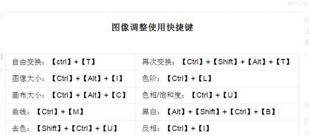 如何使用抠图换背景快捷指令？常见问题有哪些？