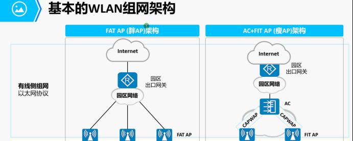如何搭建wifi局域网？遇到连接问题怎么办？