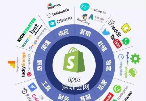 哪个B2B平台最好用？如何选择合适的B2B电子商务平台？